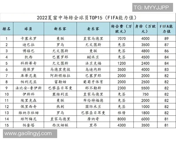 全球足坛最贵球星身价解析聚焦转会市场价值走势与未来趋势